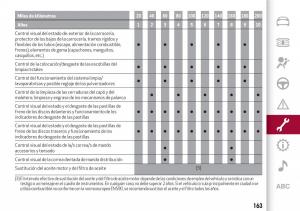 Alfa-Romeo-Giulia-manual-del-propietario page 165 min