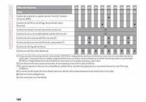 Alfa-Romeo-Giulia-manual-del-propietario page 166 min