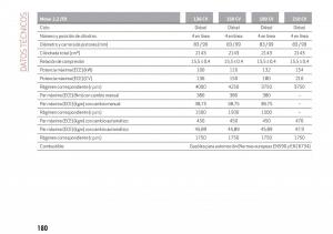 Alfa-Romeo-Giulia-manual-del-propietario page 182 min