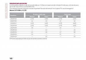 Alfa-Romeo-Giulia-manual-del-propietario page 184 min