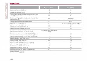 Alfa-Romeo-Giulia-manual-del-propietario page 188 min