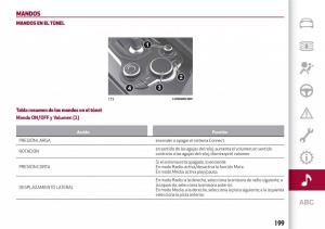 Alfa-Romeo-Giulia-manual-del-propietario page 201 min