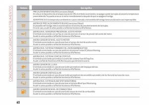 Alfa-Romeo-Giulia-manual-del-propietario page 64 min