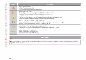 Alfa-Romeo-Giulia-manual-del-propietario page 68 min