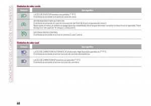 Alfa-Romeo-Giulia-manual-del-propietario page 70 min