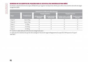 Alfa-Romeo-Giulia-manual-del-propietario page 94 min