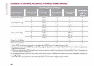 Alfa-Romeo-Giulia-manual-del-propietario page 96 min