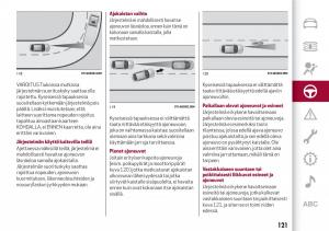 Alfa-Romeo-Giulia-omistajan-kasikirja page 123 min