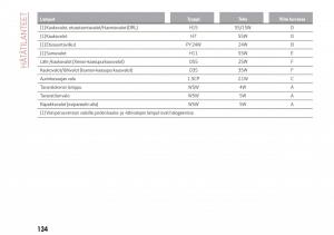 Alfa-Romeo-Giulia-omistajan-kasikirja page 136 min