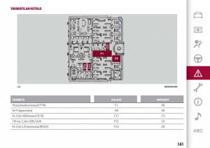 Alfa-Romeo-Giulia-omistajan-kasikirja page 143 min