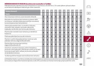 Alfa-Romeo-Giulia-omistajan-kasikirja page 153 min