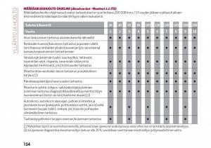Alfa-Romeo-Giulia-omistajan-kasikirja page 156 min