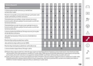 Alfa-Romeo-Giulia-omistajan-kasikirja page 157 min