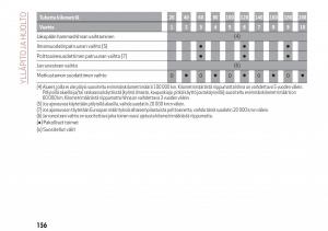 Alfa-Romeo-Giulia-omistajan-kasikirja page 158 min