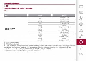 Alfa-Romeo-Giulia-omistajan-kasikirja page 175 min