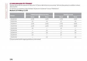 Alfa-Romeo-Giulia-omistajan-kasikirja page 176 min