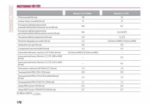 Alfa-Romeo-Giulia-omistajan-kasikirja page 180 min