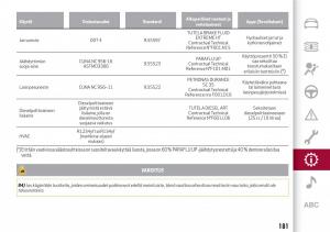 Alfa-Romeo-Giulia-omistajan-kasikirja page 183 min