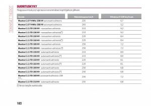 Alfa-Romeo-Giulia-omistajan-kasikirja page 184 min