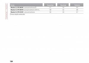 Alfa-Romeo-Giulia-omistajan-kasikirja page 186 min