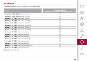 Alfa-Romeo-Giulia-omistajan-kasikirja page 187 min