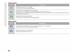 Alfa-Romeo-Giulia-omistajan-kasikirja page 68 min
