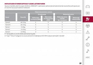 Alfa-Romeo-Giulia-omistajan-kasikirja page 91 min