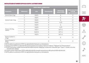 Alfa-Romeo-Giulia-omistajan-kasikirja page 93 min