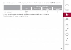 Alfa-Romeo-Giulia-omistajan-kasikirja page 95 min