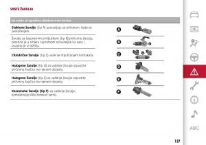 Alfa-Romeo-Giulia-vlasnicko-uputstvo page 139 min