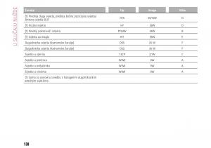 Alfa-Romeo-Giulia-vlasnicko-uputstvo page 140 min