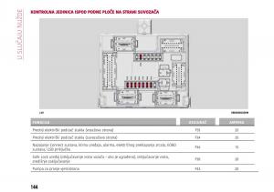 Alfa-Romeo-Giulia-vlasnicko-uputstvo page 146 min