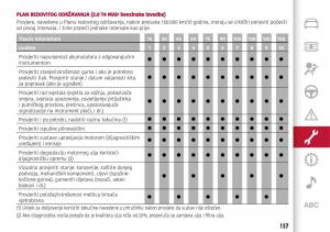 Alfa-Romeo-Giulia-vlasnicko-uputstvo page 159 min