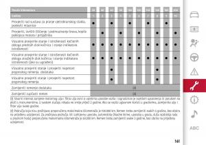 Alfa-Romeo-Giulia-vlasnicko-uputstvo page 163 min