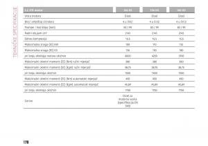 Alfa-Romeo-Giulia-vlasnicko-uputstvo page 180 min