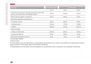 Alfa-Romeo-Giulia-vlasnicko-uputstvo page 186 min