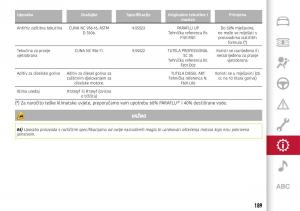 Alfa-Romeo-Giulia-vlasnicko-uputstvo page 191 min