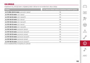 Alfa-Romeo-Giulia-vlasnicko-uputstvo page 195 min