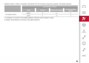 Alfa-Romeo-Giulia-vlasnicko-uputstvo page 97 min