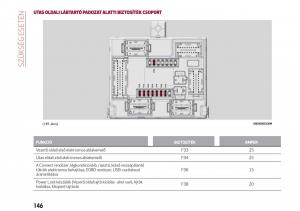 Alfa-Romeo-Giulia-Kezelesi-utmutato page 148 min