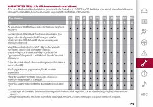 Alfa-Romeo-Giulia-Kezelesi-utmutato page 161 min