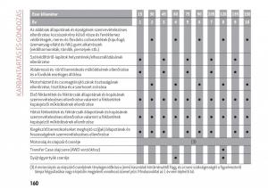 Alfa-Romeo-Giulia-Kezelesi-utmutato page 162 min