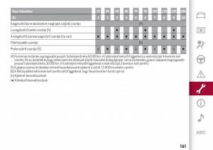 Alfa-Romeo-Giulia-Kezelesi-utmutato page 163 min