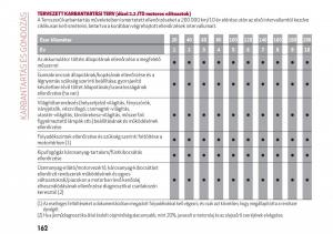 Alfa-Romeo-Giulia-Kezelesi-utmutato page 164 min