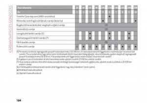 Alfa-Romeo-Giulia-Kezelesi-utmutato page 166 min