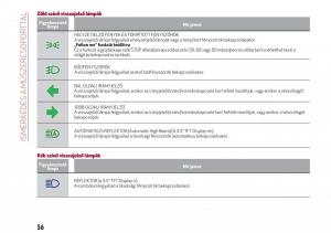 Alfa-Romeo-Giulia-Kezelesi-utmutato page 58 min