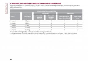 Alfa-Romeo-Giulia-Kezelesi-utmutato page 94 min