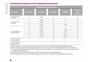 Alfa-Romeo-Giulia-Kezelesi-utmutato page 96 min