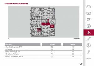 Alfa-Romeo-Giulia-bruksanvisningen page 143 min