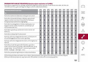 Alfa-Romeo-Giulia-bruksanvisningen page 153 min